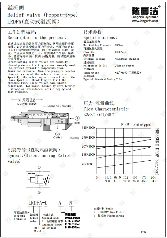 RDFA pressure relief valveixw