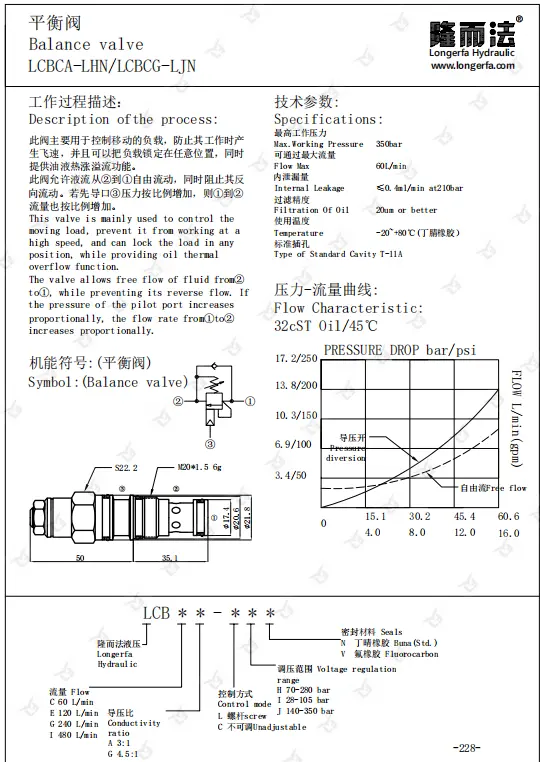 Balancing valves CBCA8qh